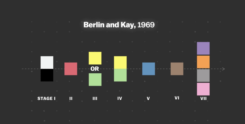 The surprising pattern behind color names around the world